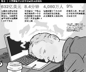 世界睡眠日来临 纵观中美“睡眠经济”
