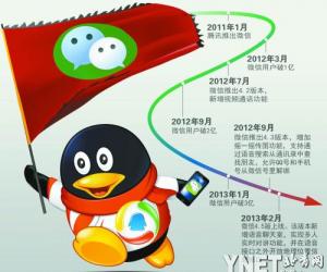 腾讯回应：微信要收费纯属谣言